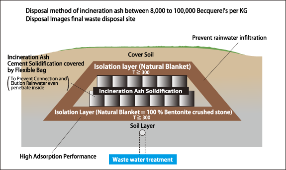 ���Ђ��������鏈���\��